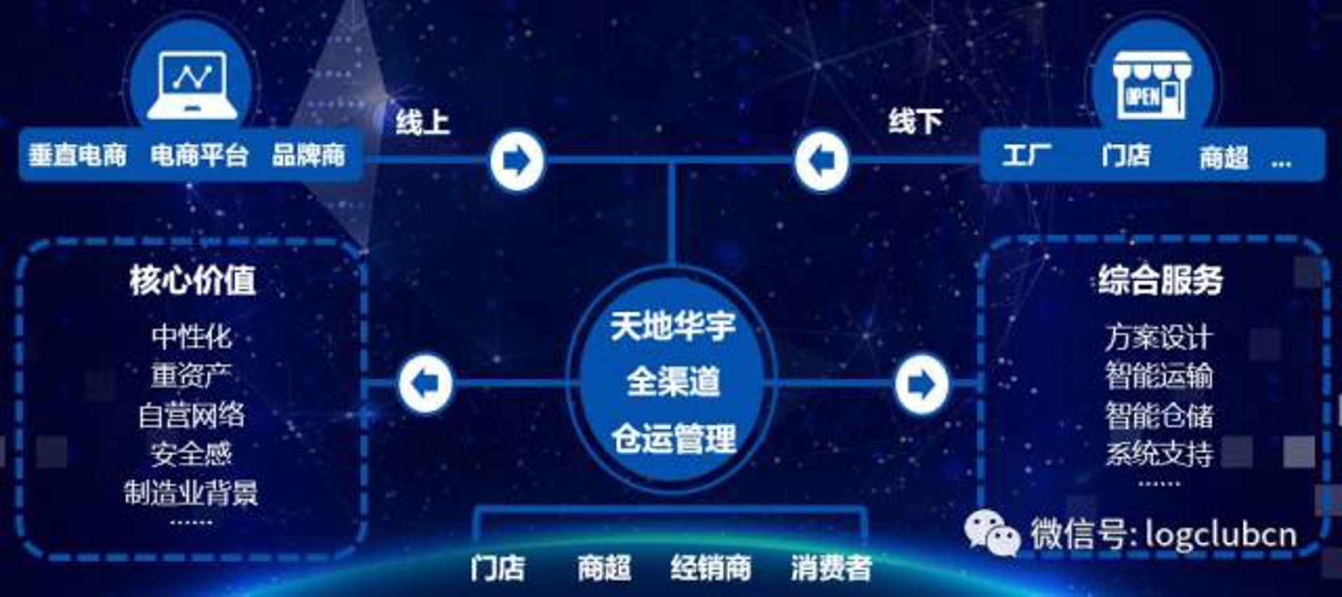 华宇生物医药