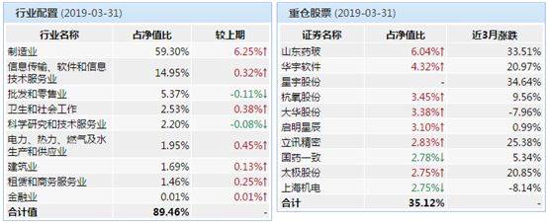 华宇生物医药